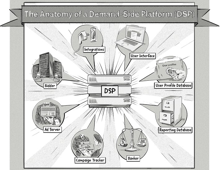 The anatomy of a demand-side platform (DSP)