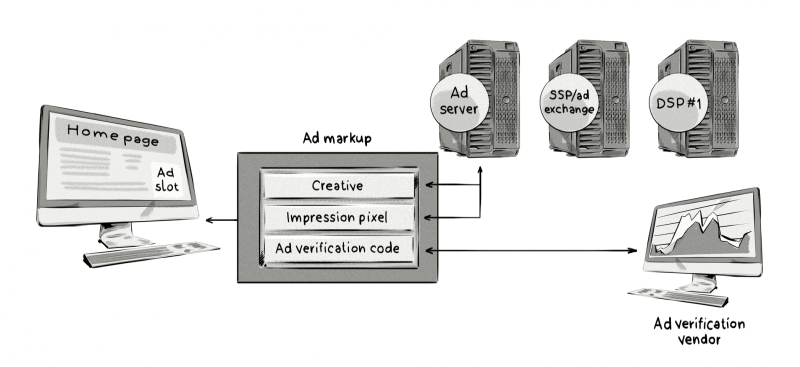 How verification tools work