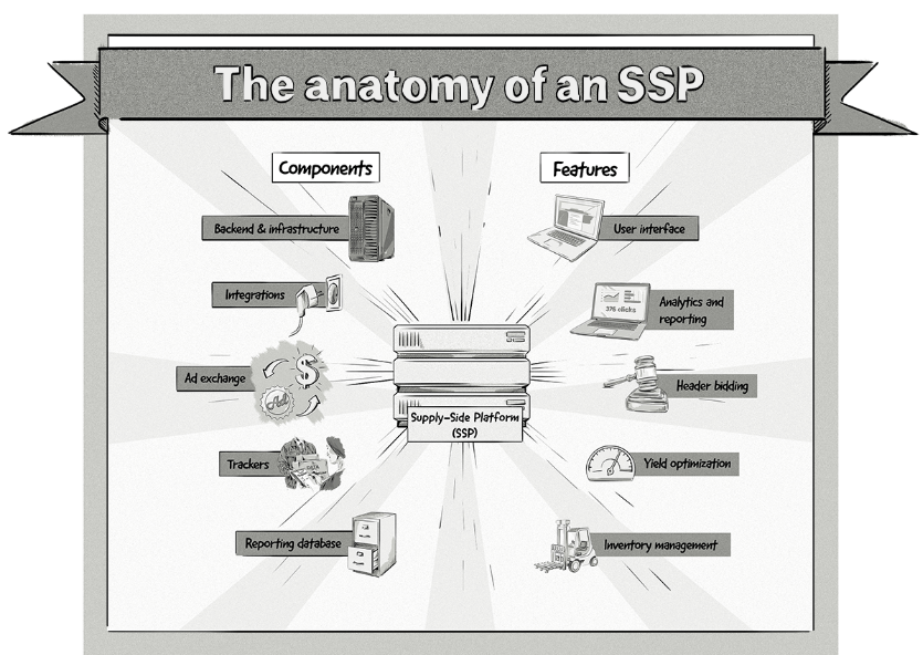 The anatomy of a supply-side platform (SSP)