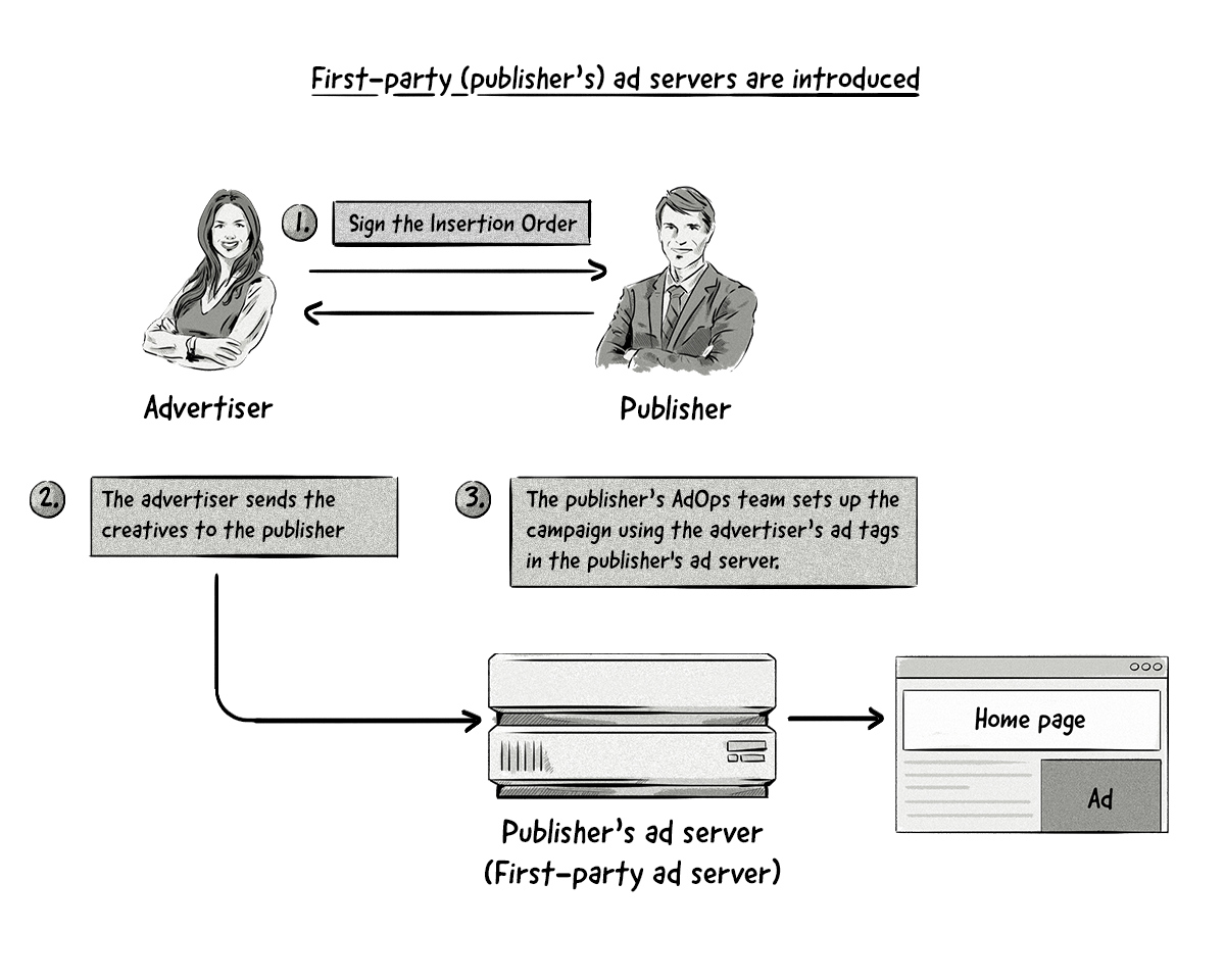 The brand and publisher relationship with first-party server