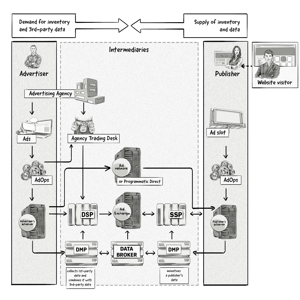 Independent Trading Desk, Programmatic Glossary