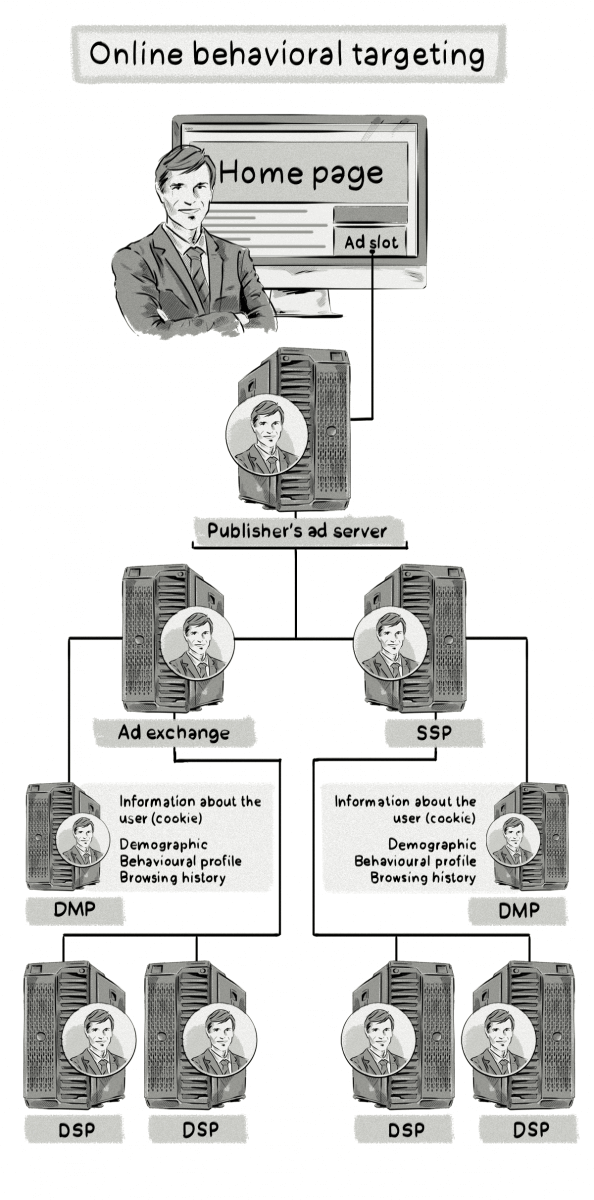 How online behavioral targeting works