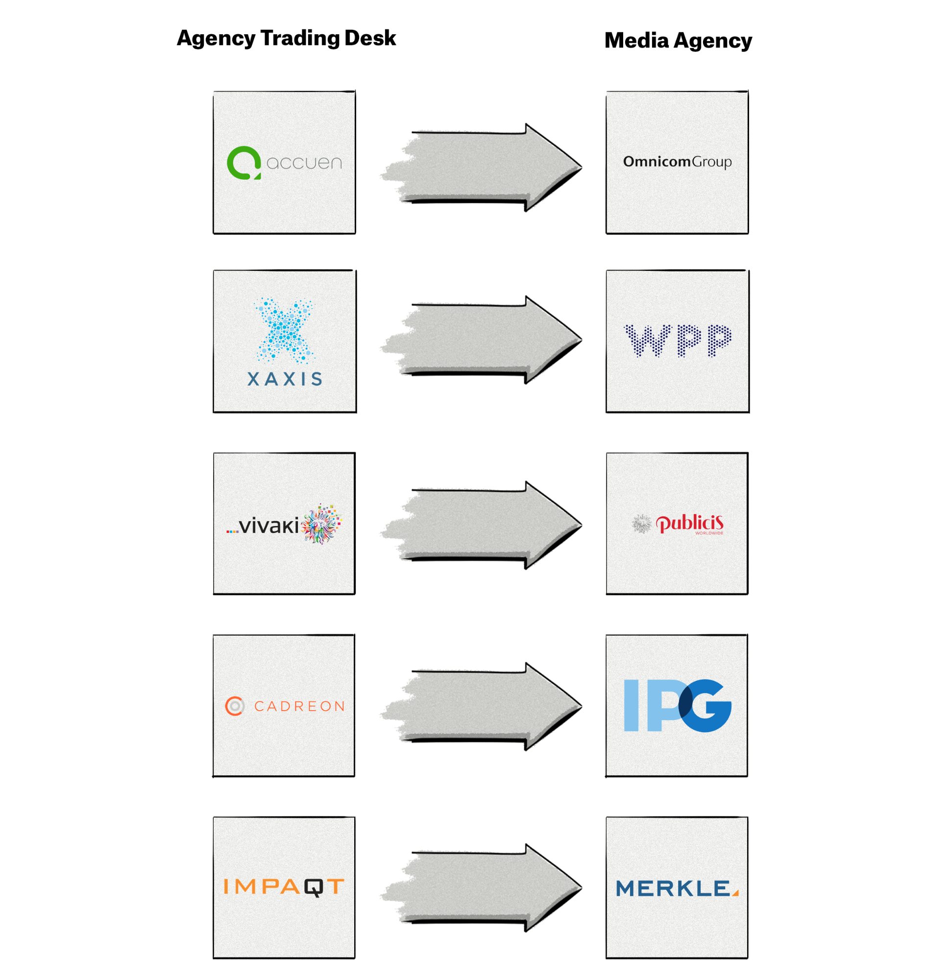 Examples of agencies and agency trading desks