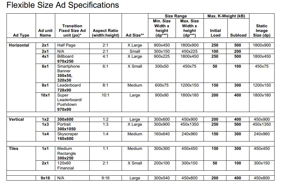 An example of differed formats.