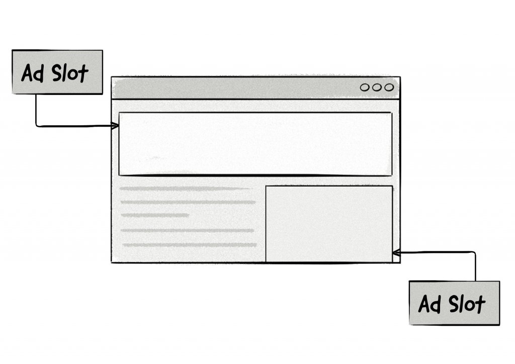 Ad slot visualisation