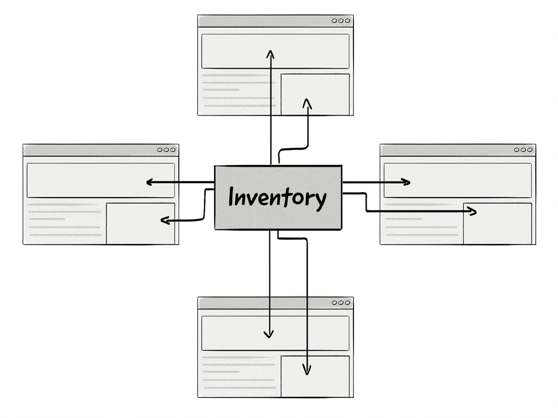 An example of inventory from different publishers