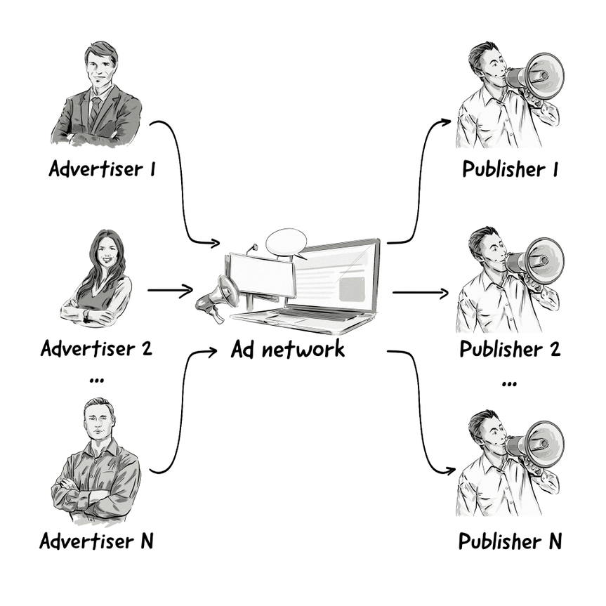 Network example