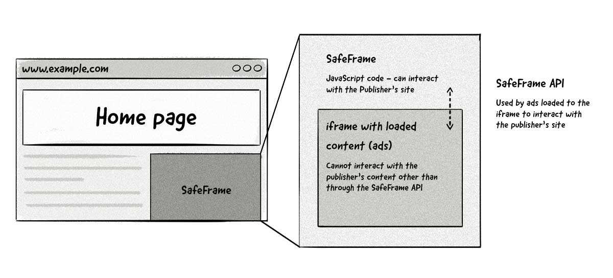safeframe example