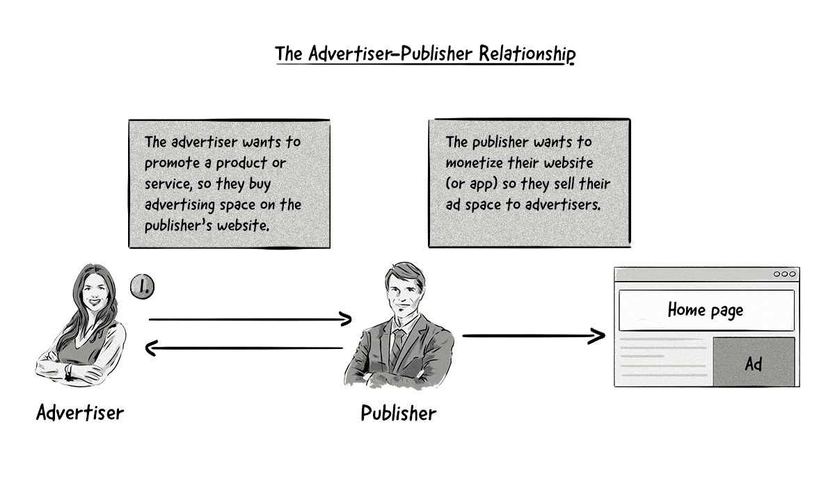 The brand and publisher relationship