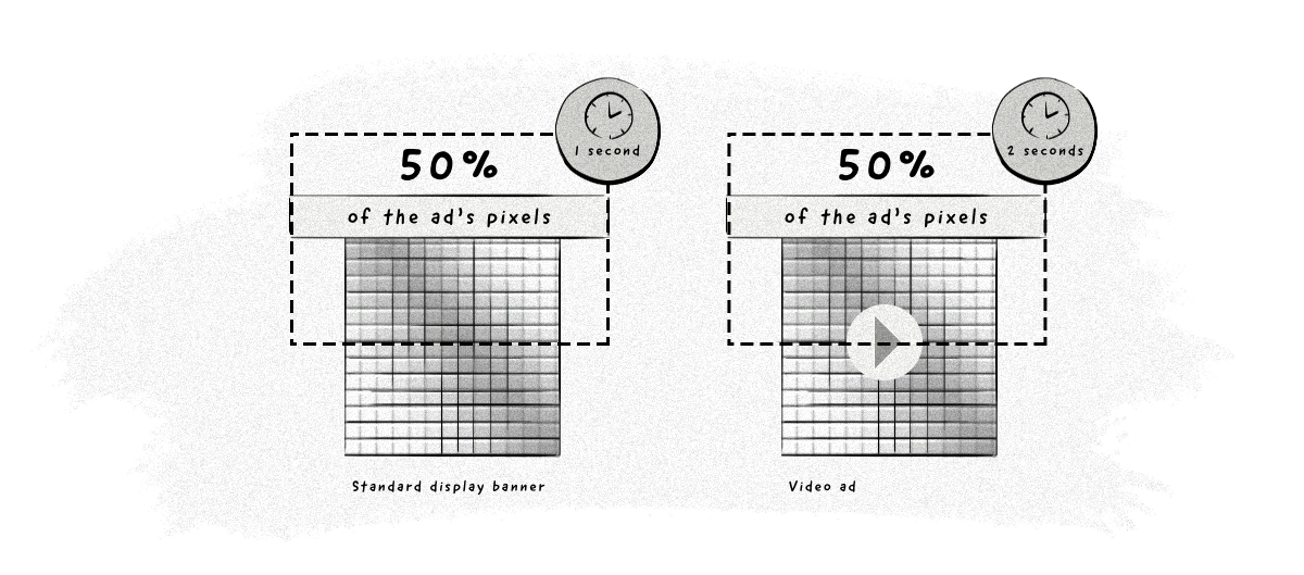 Viewable impression