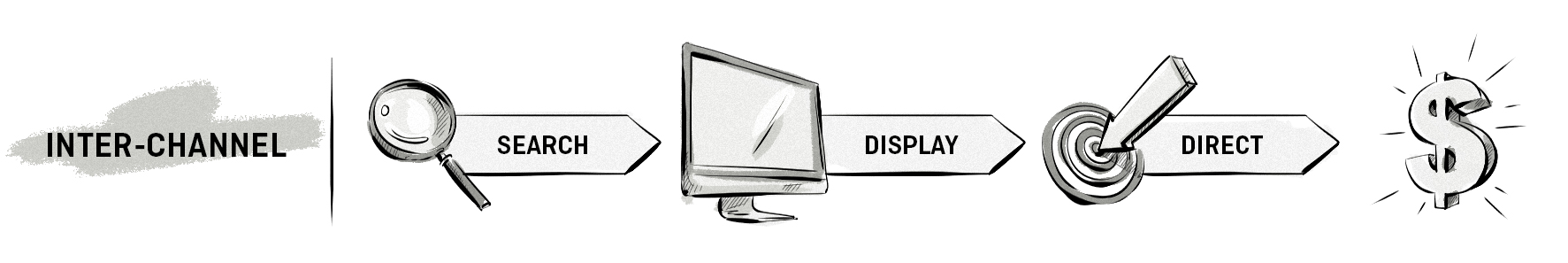 Inter-channel-examples