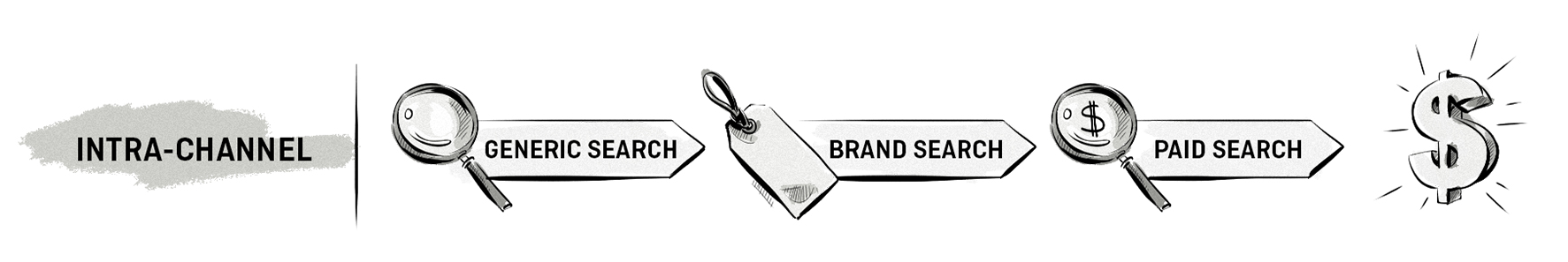 Intra-channel-examples