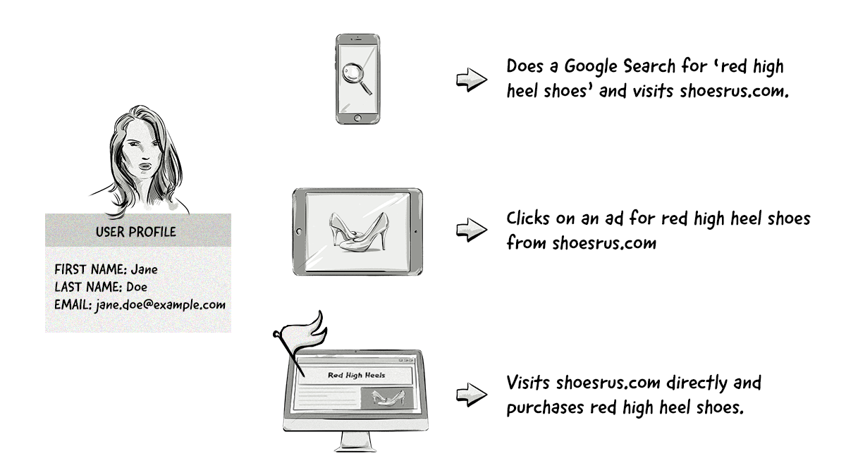 Deterministic-matching-for-cross-device-attribution