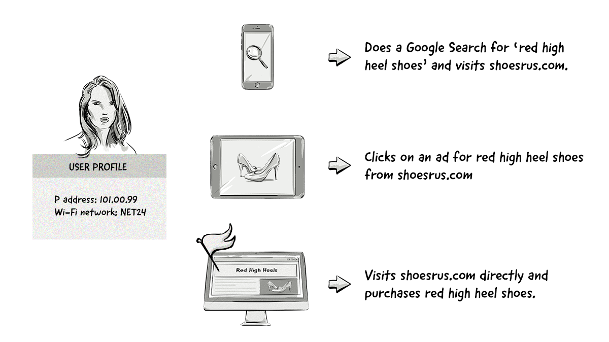 Probabilistic-matching-for-cross-device-attribution