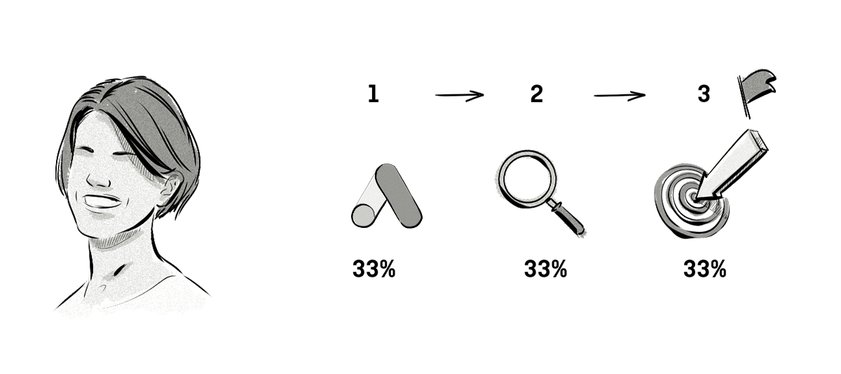  Model valuing each conversion equally