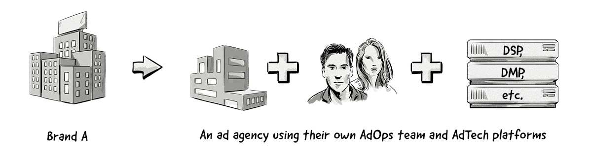 An Ad Agency Takes Programmatic Buying and AdTech In-House 