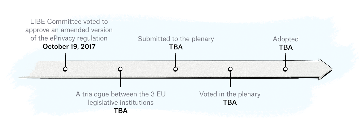 ePrivacy regulation timeline